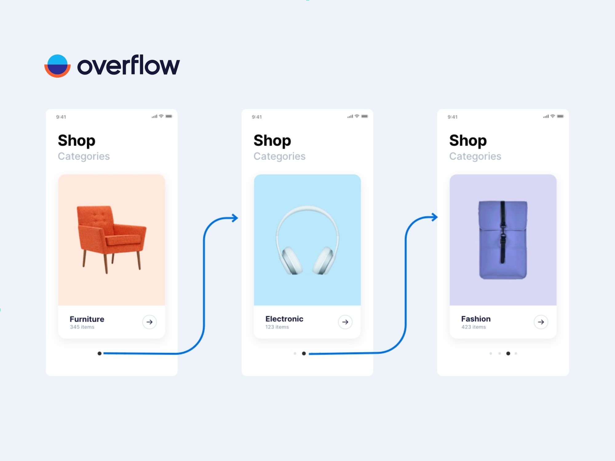 Overflow: приложение для создания пользовательского flow