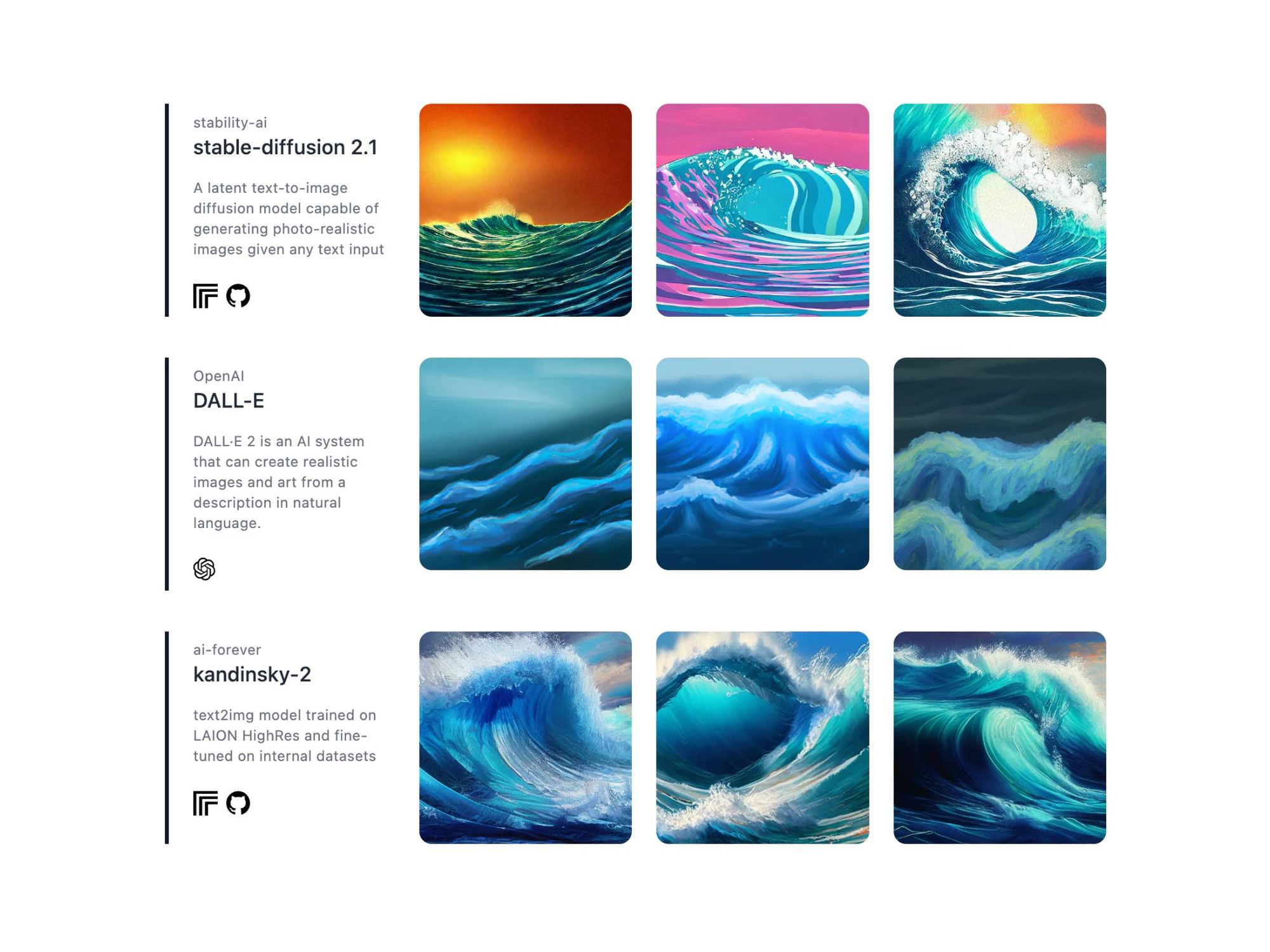 Zoo — cервіс для порівняння результатів популярних інструментів генерації зображень