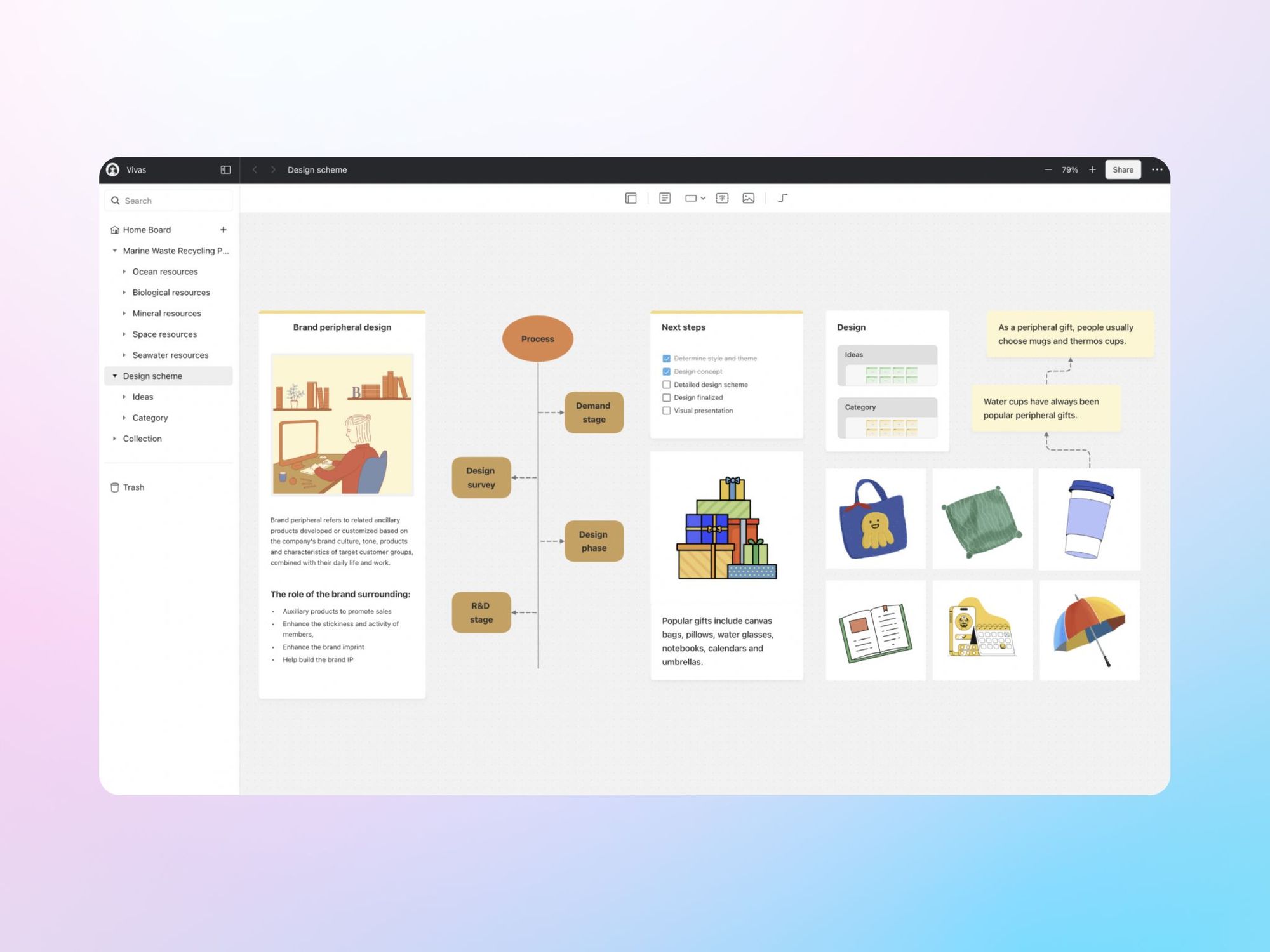 Vivasnote  — платформа для сторення візуальних карт