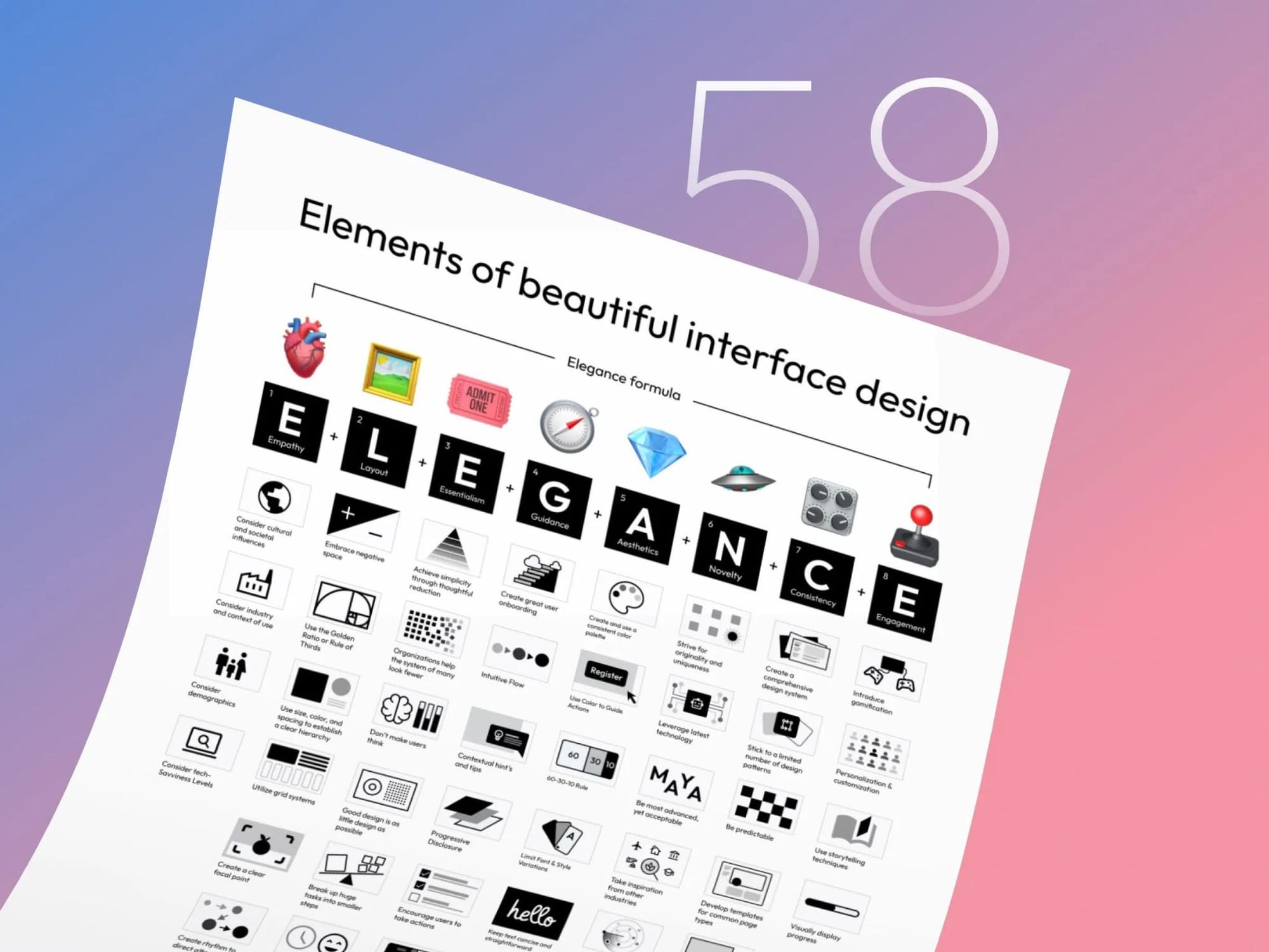 Формула красивого інтерфейсу: 58 правил