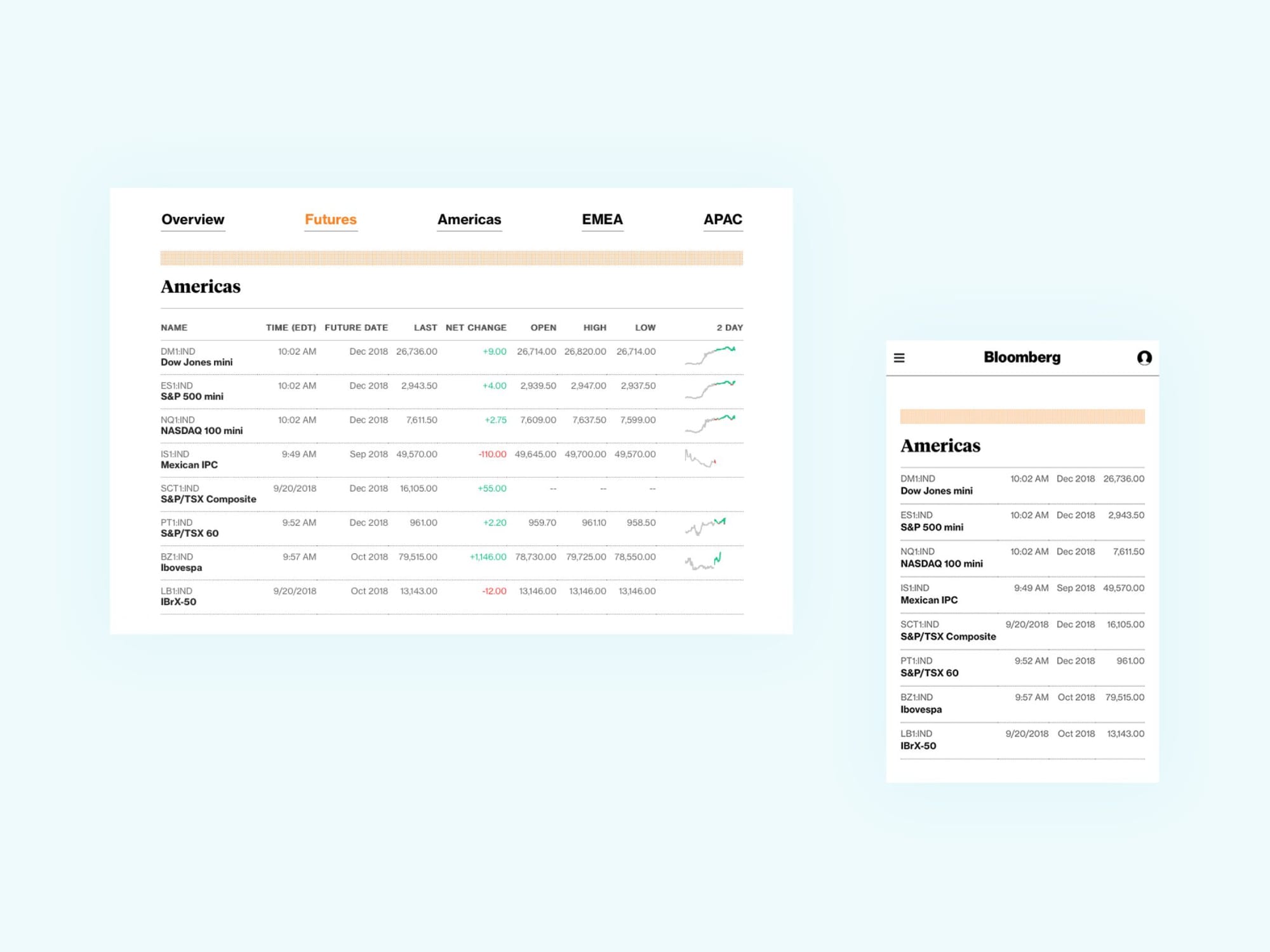 Проєктуємо таблиці для маленьких екранів