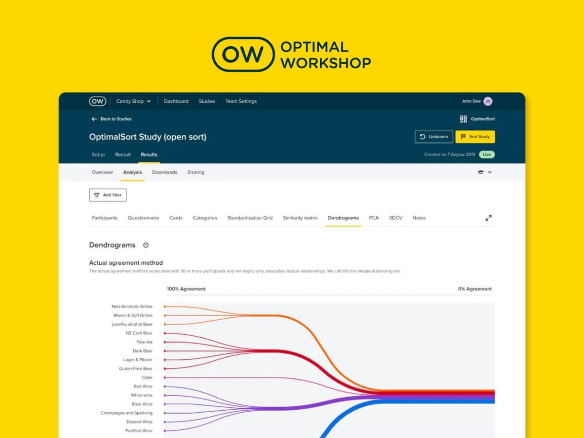 Optimal Workshop — AI платформа для проведення UX досліджень та тестування інтерфейсів