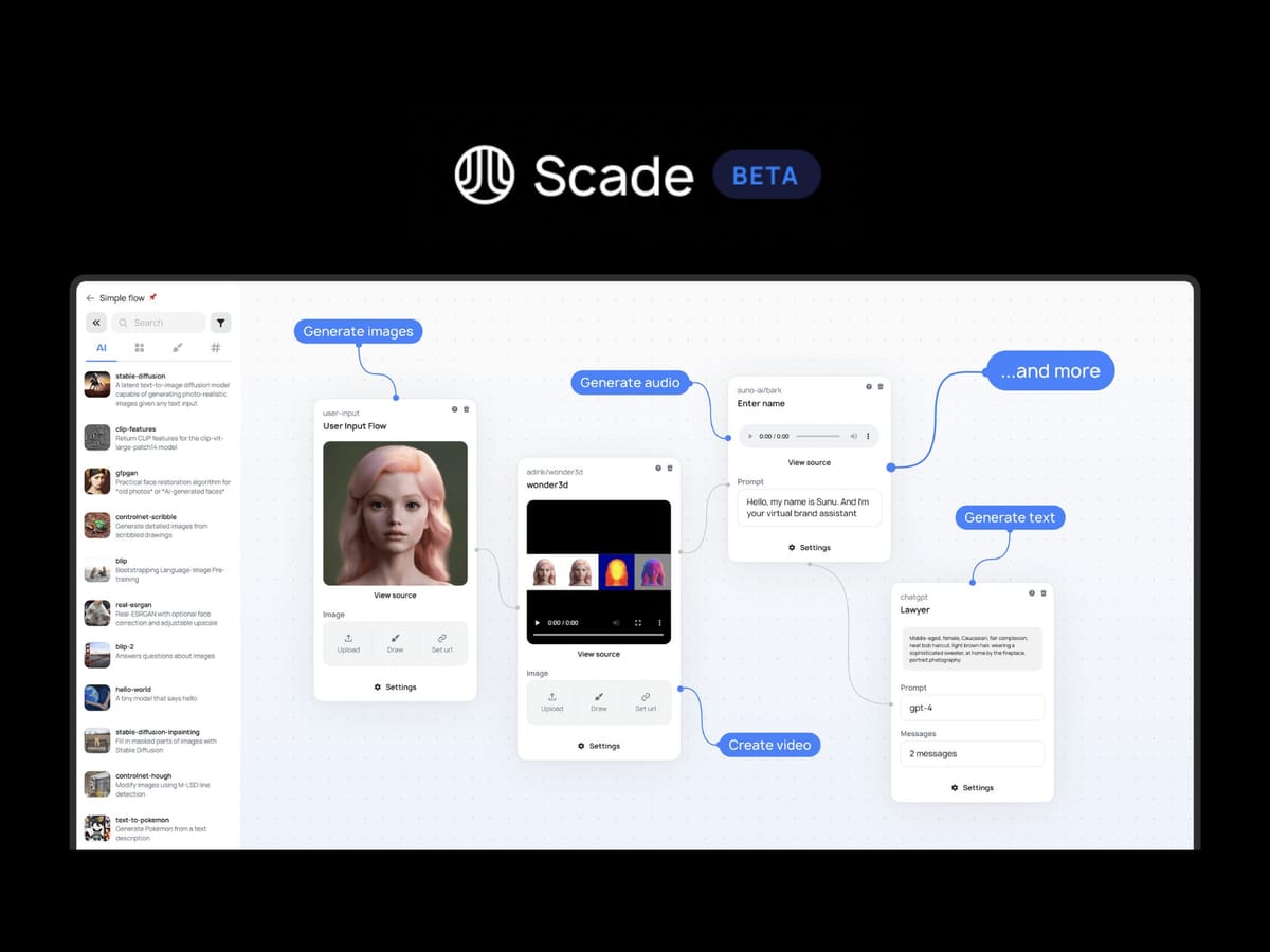 Scade Pro — комплексна AI платформа для розв’язання різного типу бізнес-завдань
