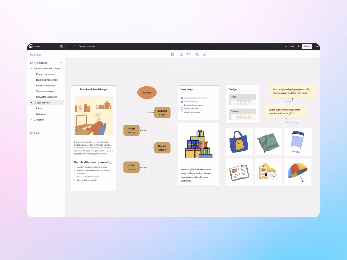 Vivasnote  — платформа для сторення візуальних карт Основне зображення