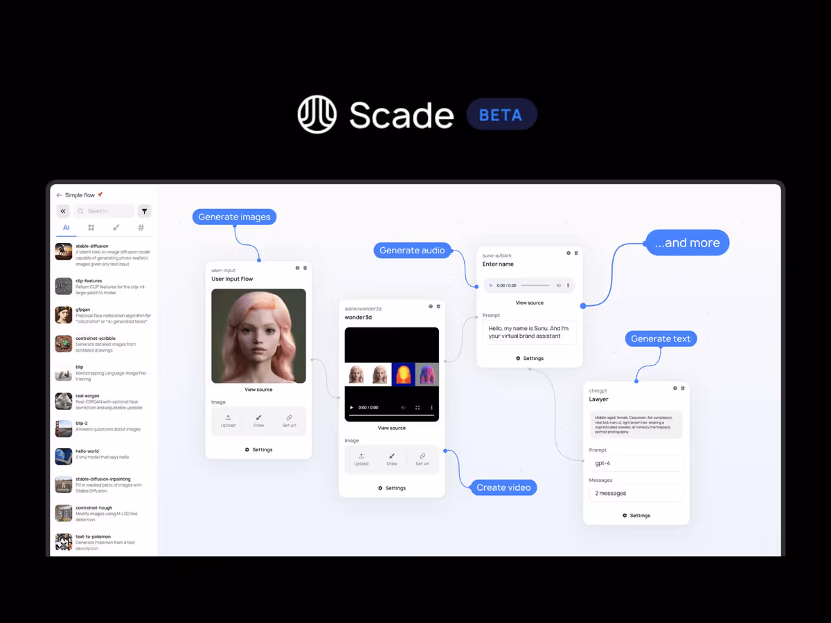 Scade Pro — комплексна AI платформа для розв’язання різного типу бізнес-завдань Основне зображення