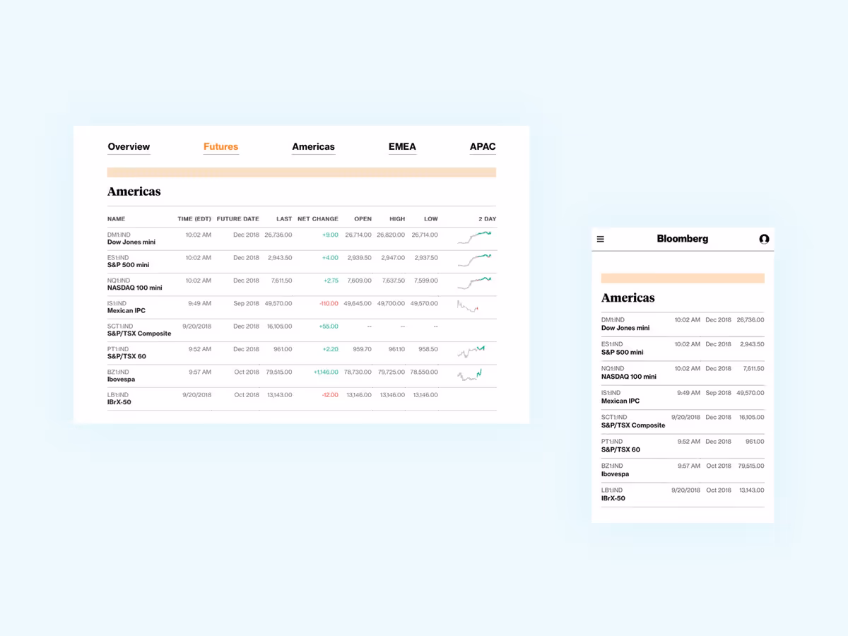 Проєктуємо таблиці для маленьких екранів Основне зображення