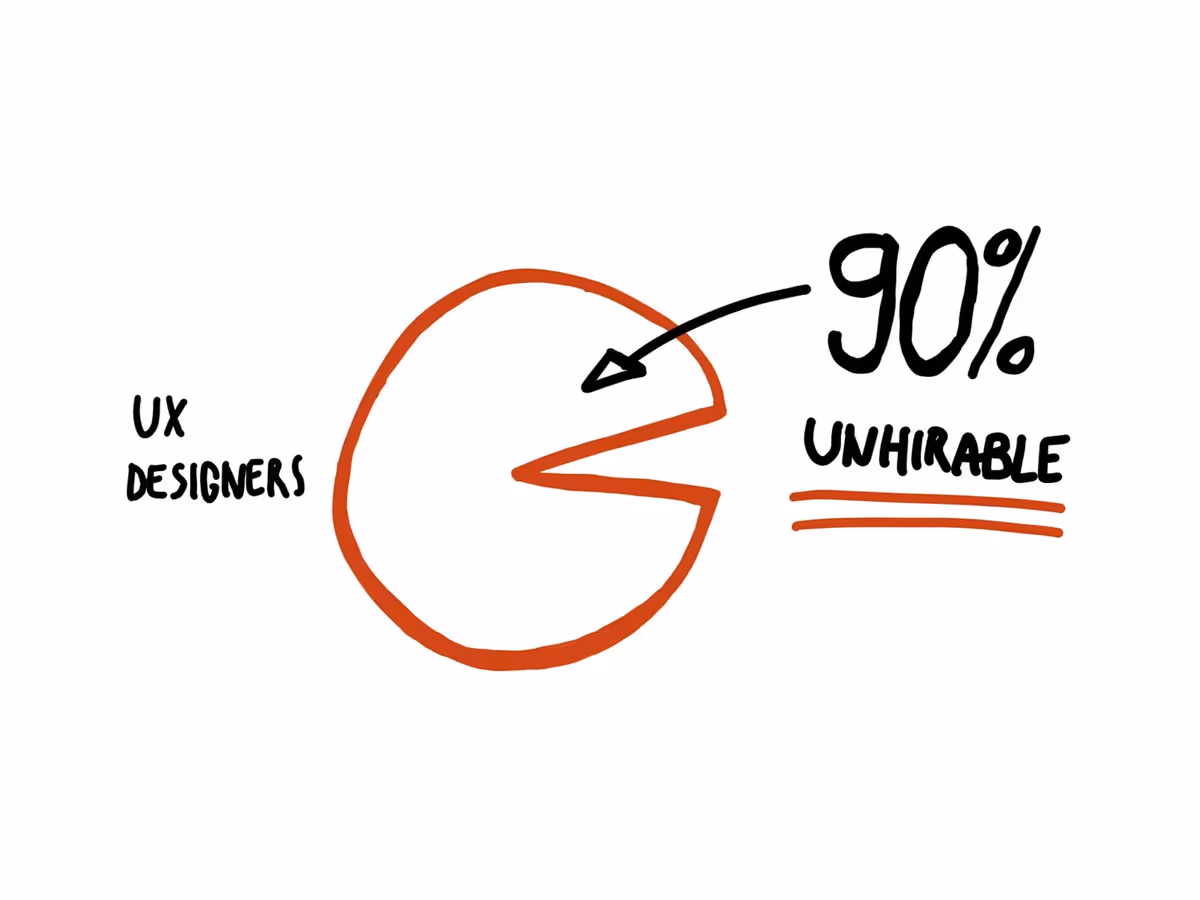 90% дизайнерів не придатні для найму? Основне зображення