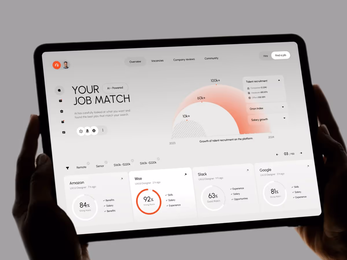 Дизайн інтерфейсів для SaaS-продуктів + 10 корисних сервісів Основне зображення