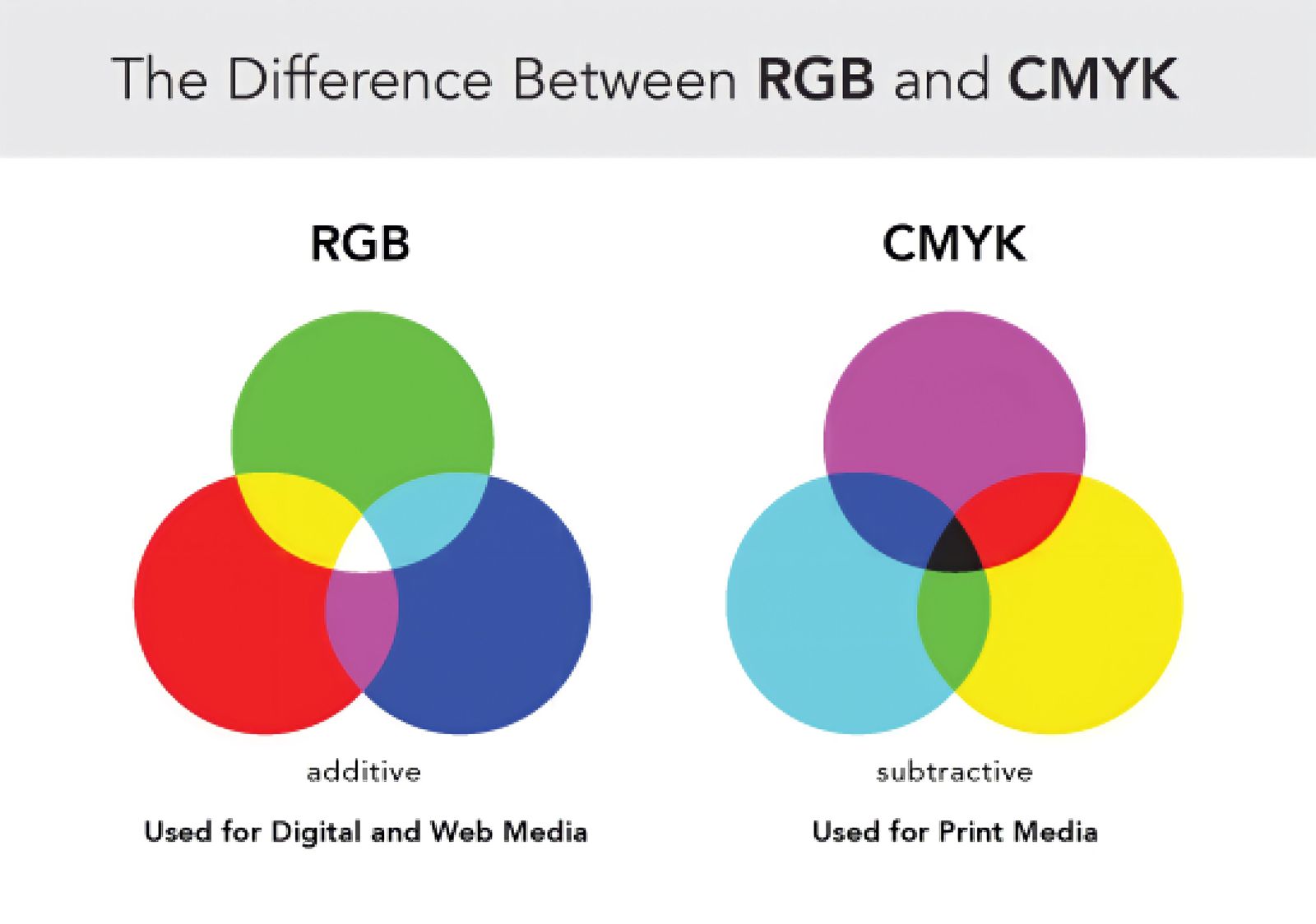 Цветовая модель для печати. Цвета Смик и РЖБ. ЦМИК И РГБ разница. RGB CMYK. Цвета RGB И CMYK.