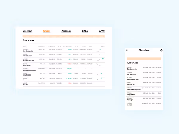 Проєктуємо таблиці для маленьких екранів Основне зображення